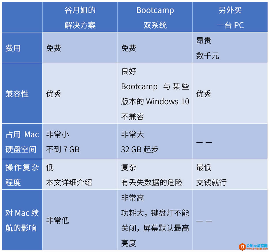 Mac�������װOffice 2016����MOS���Խ̳�