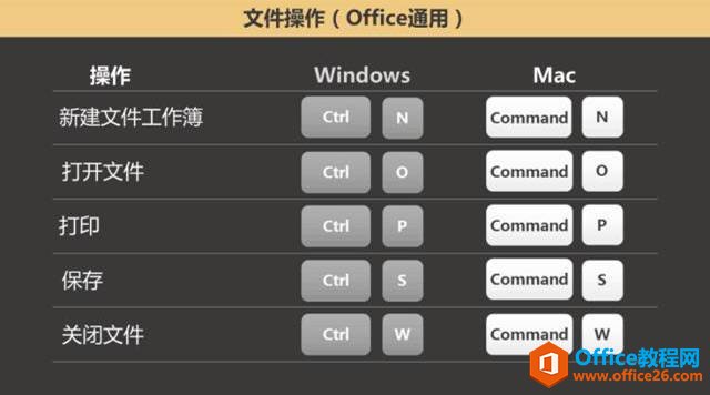 Office�г��õĿ�ݼ�