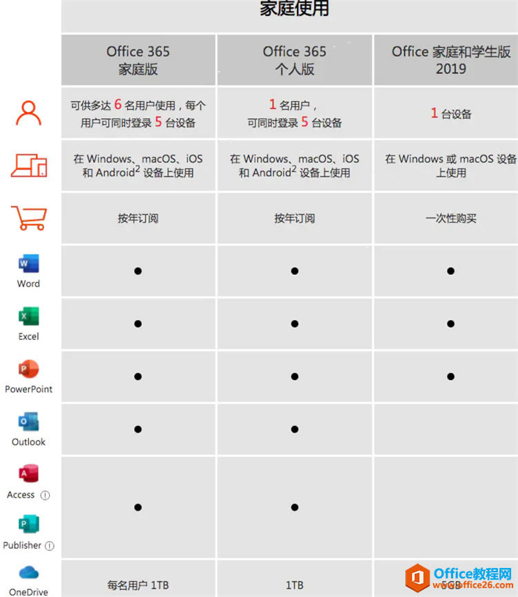 Office365��Office2019����