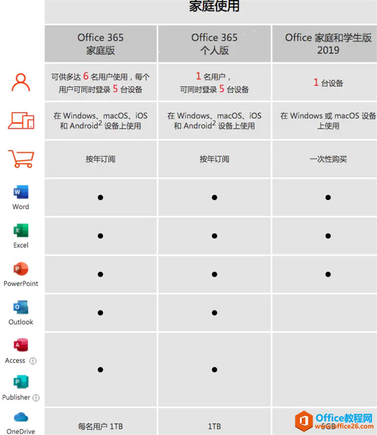 Office365��Office2019����