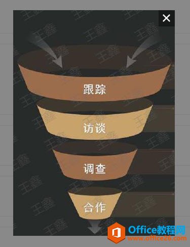 �����PPT�л��Ƶ����������߼�����Ч��