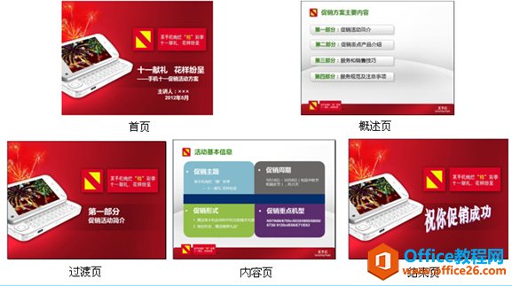 PPT��ʾ�ĸ�����������ԭ��