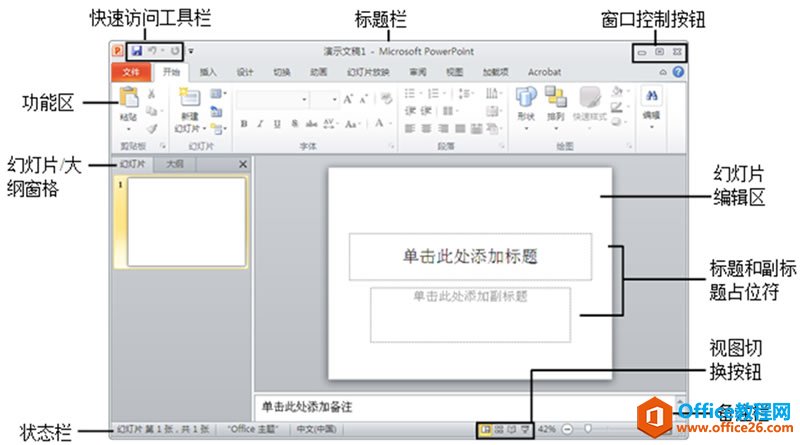 ��ʶPowerPoint 2010�Ĺ�������