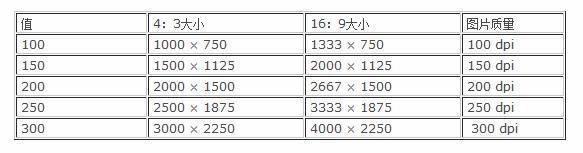 PPT��ε�������ͼƬ�����ͼƬ�ֱ���