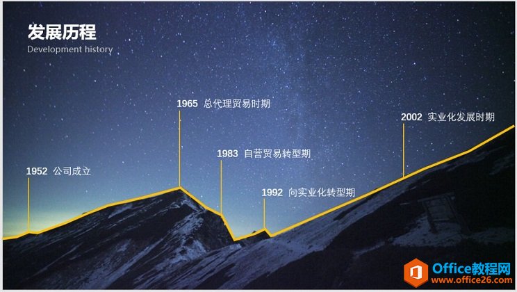 PPT文本一键转换成图表、多图快速排版、快速美化时间轴实现教程_本站