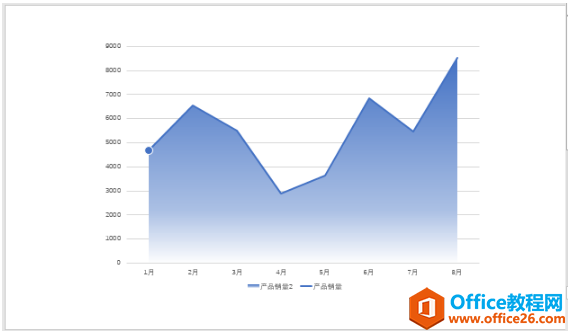 PPT����ͼ����������