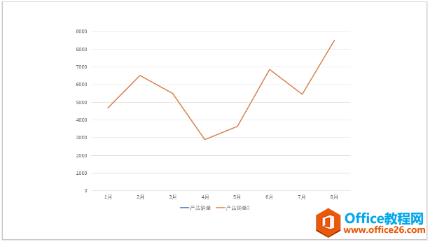 ppt�������������ͼ