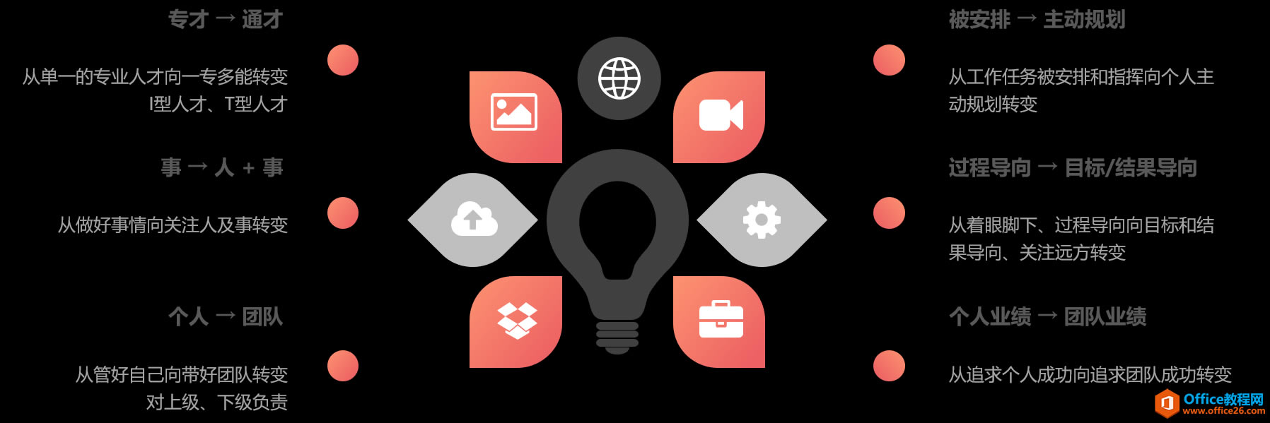 project ǳ̸���������ߵĽ�ɫ��֪�����ҹ���