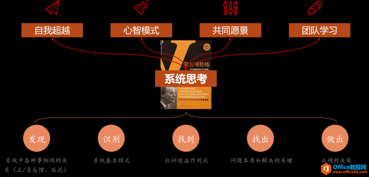 project ǳ̸���������ߵĽ�ɫ��֪�����ҹ���