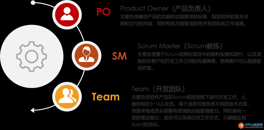 project ����ת���ж��ʼǣ�Scrum���ʵ��