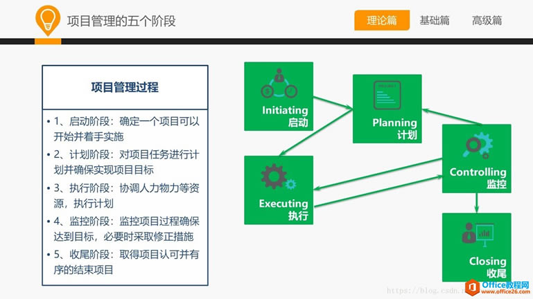 �ʹ��һ��ѧ Project����Ŀ������Project