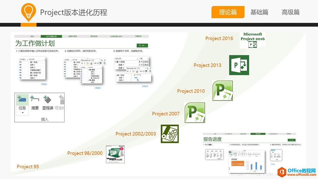 �ʹ��һ��ѧ Project����Ŀ������Project