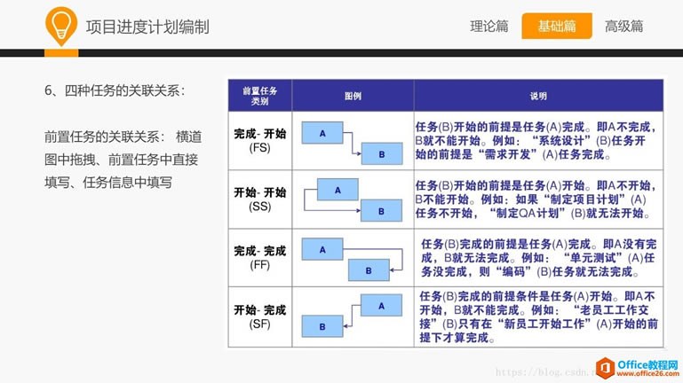 ����һ��ѧ Project��Project����Ӧ��