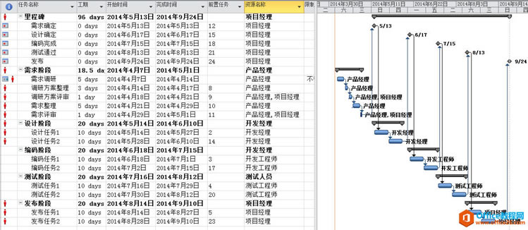 �����Чʹ��Project ���ƽ��ȼƻ��������׼_��վ