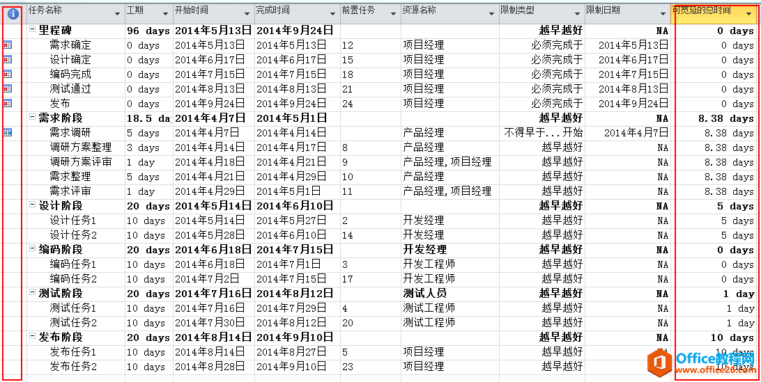 �����Чʹ��Project ���ƽ��ȼƻ��������׼_��վ