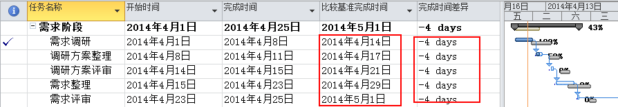 �����Чʹ��Project ���ƽ��ȼƻ��������׼_��վ