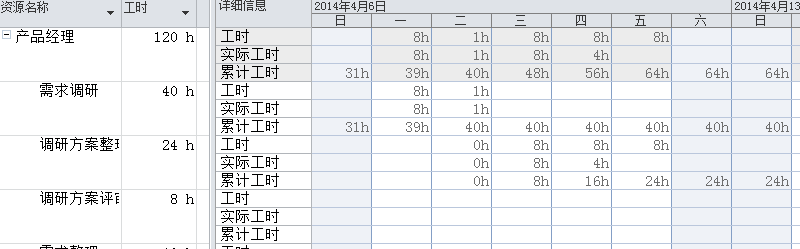 �����Чʹ��Project ���ƽ��ȼƻ��������׼_��վ