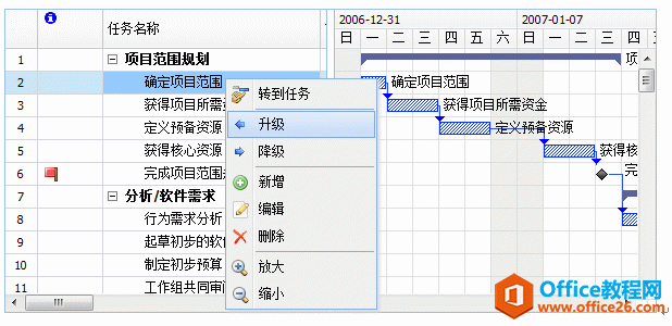 Project ����ͼʹ�÷���