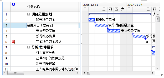 Project ����ͼʹ�÷���