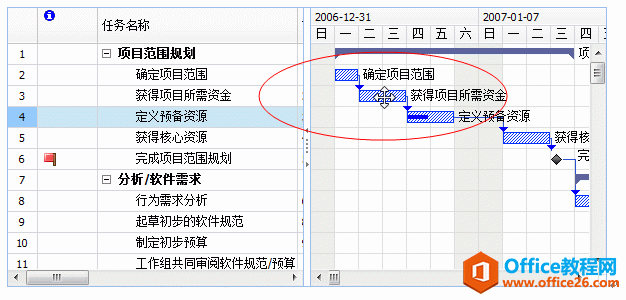 Project ����ͼʹ�÷���