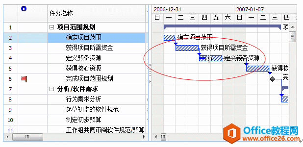 Project ����ͼʹ�÷���