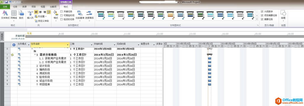 Microsoft Projectʹ������ָ��