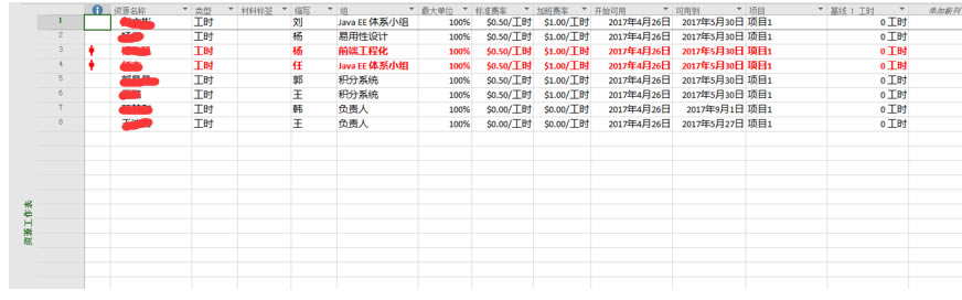 Microsoft Office Project 介绍