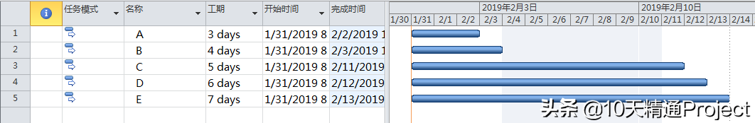 ��ô�ô��ڼ�����Project����ͼ����ʾ�ĸ���Ŀ��