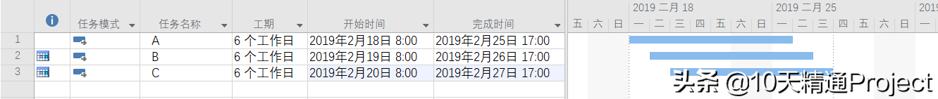 Ϊʲô����Project�ƻ�����Ŀ��������ȼƻ�û����Ӧ������
