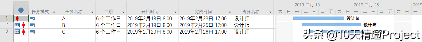 Ϊʲô����Project�ƻ�����Ŀ��������ȼƻ�û����Ӧ������