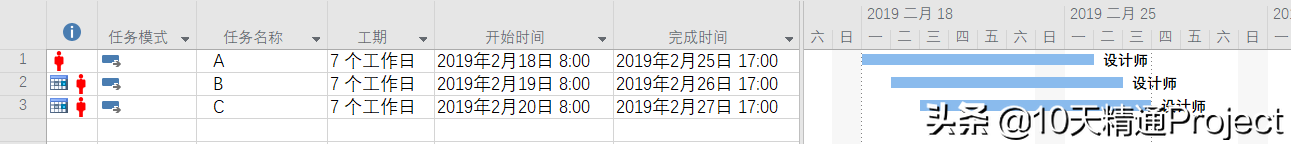 Ϊʲô����Project�ƻ�����Ŀ��������ȼƻ�û����Ӧ������