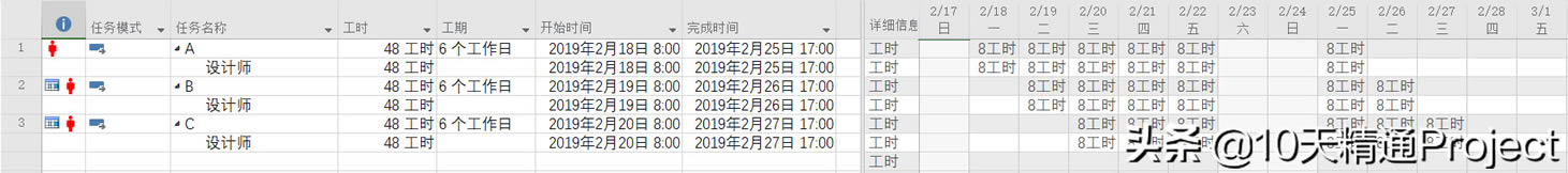 Ϊʲô����Project�ƻ�����Ŀ��������ȼƻ�û����Ӧ������