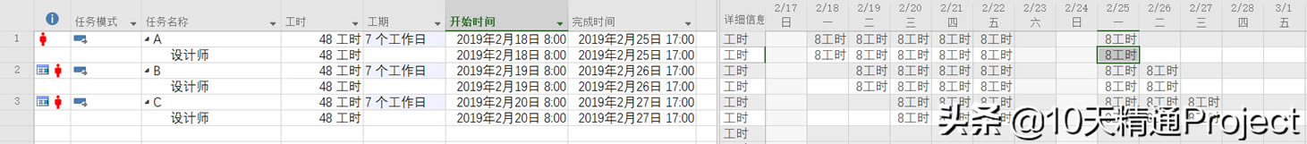 Ϊʲô����Project�ƻ�����Ŀ��������ȼƻ�û����Ӧ������