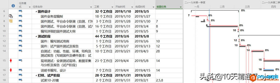 ��Project�̡̳�ÿ�α༭��仯�ĵ�Ԫ�񱳾���ɫ��θ���Ŀ��