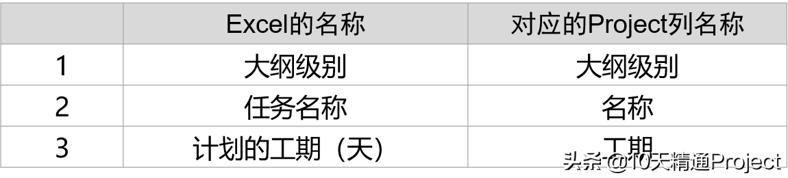 ��Project�̡̳���ν�Excel�ƻ����뵽Project��