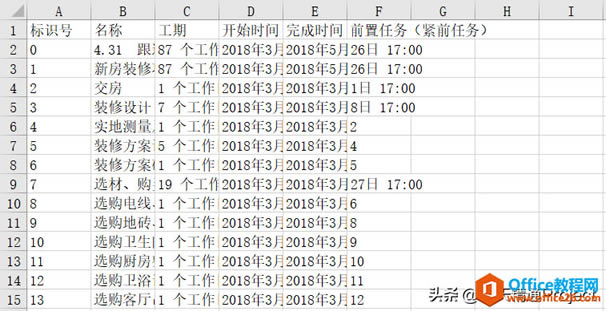 ��Project�̡̳���ν�Project�ƻ�������Excel�ļ���