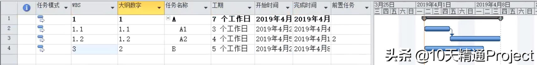 ��Project�̡̳�Project���������������п����޸���