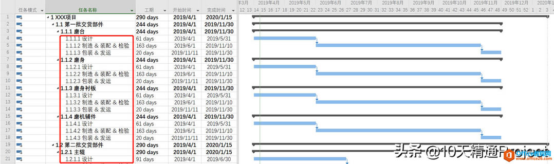 ��Project�̡̳����������ժҪ������ʾΪ��ͬ��ɫ����������