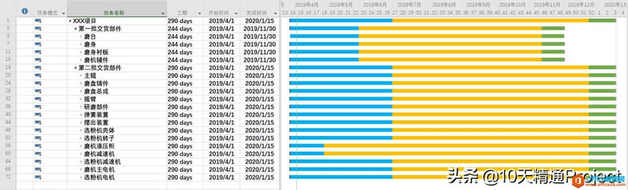 ��Project�̡̳����������ժҪ������ʾΪ��ͬ��ɫ����������