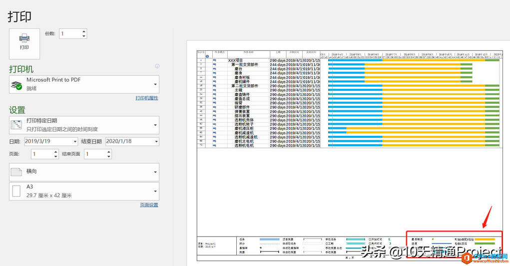 ��Project�̡̳����������ժҪ������ʾΪ��ͬ��ɫ����������
