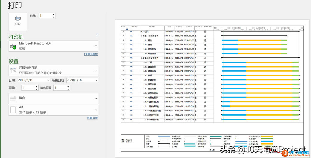 ��Project�̡̳����������ժҪ������ʾΪ��ͬ��ɫ����������