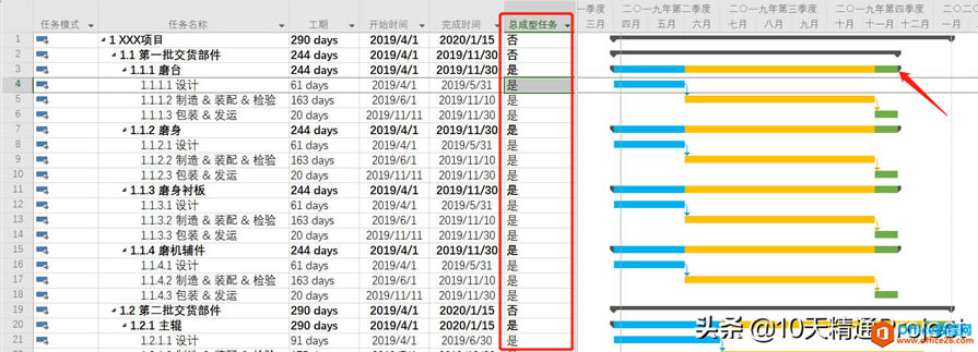 ��Project�̡̳����������ժҪ������ʾΪ��ͬ��ɫ����������