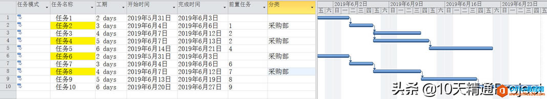 �����Project�м���������ĺϼƹ���