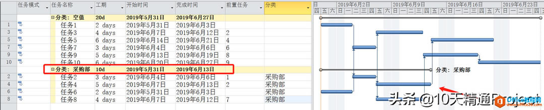 ���̡̳������Project�����м���������ĺϼƹ���