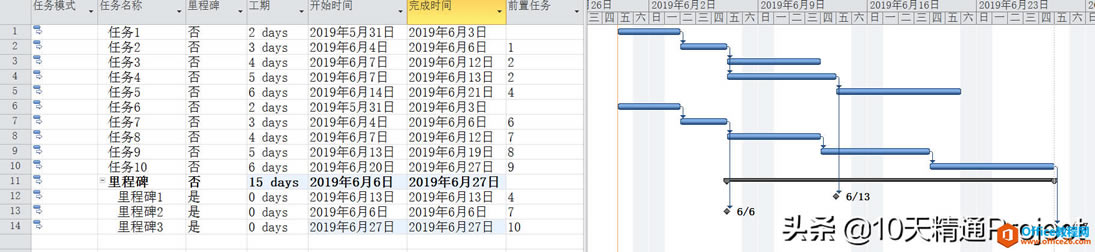 ���̡̳���Project�����аѶ����̱����������ͼ��ʾ��һ����