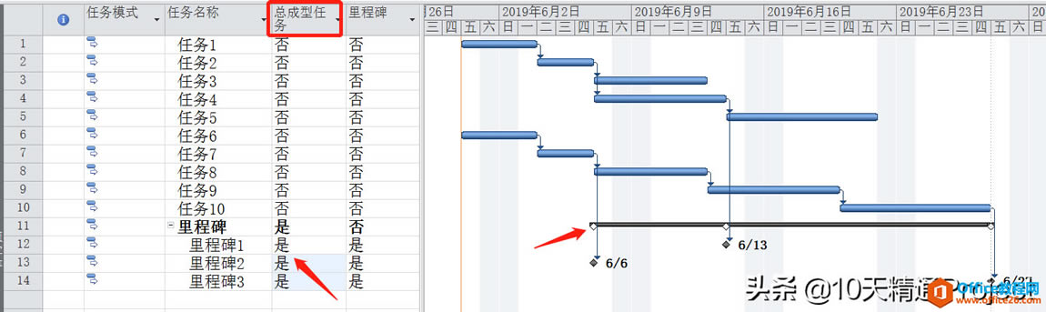 ���̡̳���Project�����аѶ����̱����������ͼ��ʾ��һ����