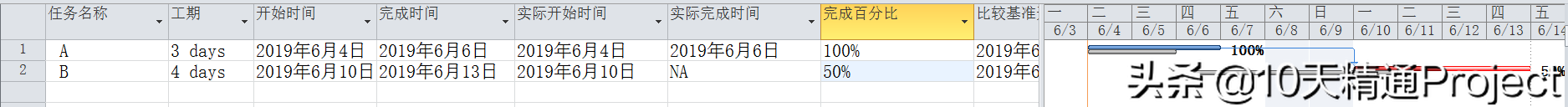 ���̡̳�Project�����л�׼�ƻ�����ǰ�ƻ���ʵ��״̬֮��Ĺ�ϵ