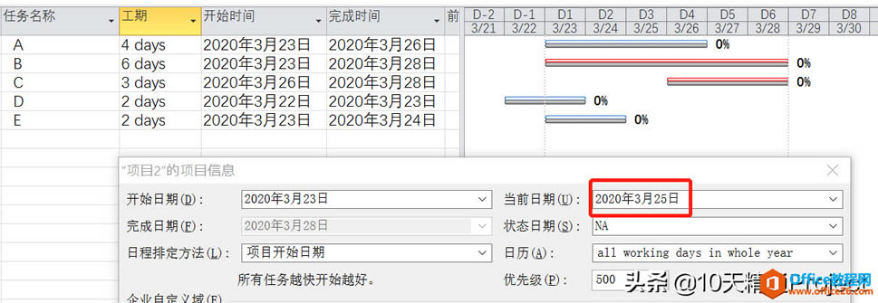 ��Project �̡̳���μ�������Ӧ����ɵİٷֱ�