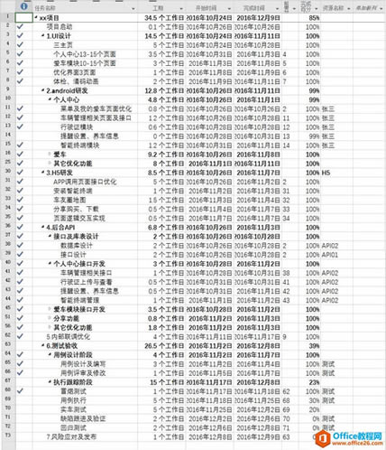 �ɻ�����Ŀ��������֮ Project ʹ�ü���