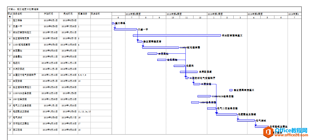 ���ɻ���ʹ��Project����ʩ�����Ⱥ��ͼ������ͼ